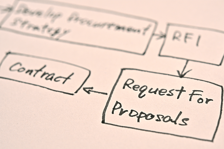 RFIとRFPの基本的な違いと目的